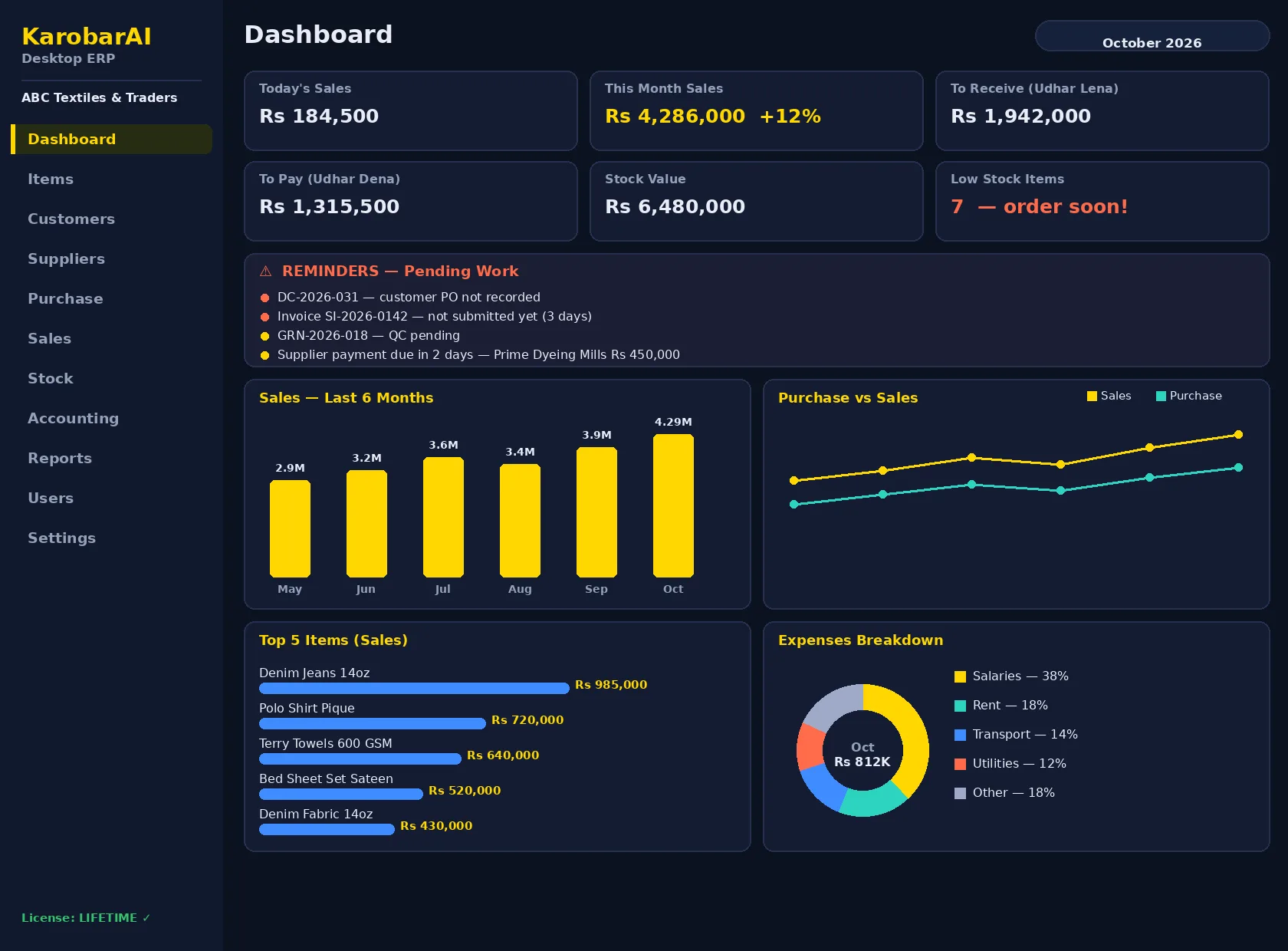 KarobarAI Desktop dashboard — today's sales, receivables, payables, stock value, sales chart, purchase vs sales chart, top items and reminders
