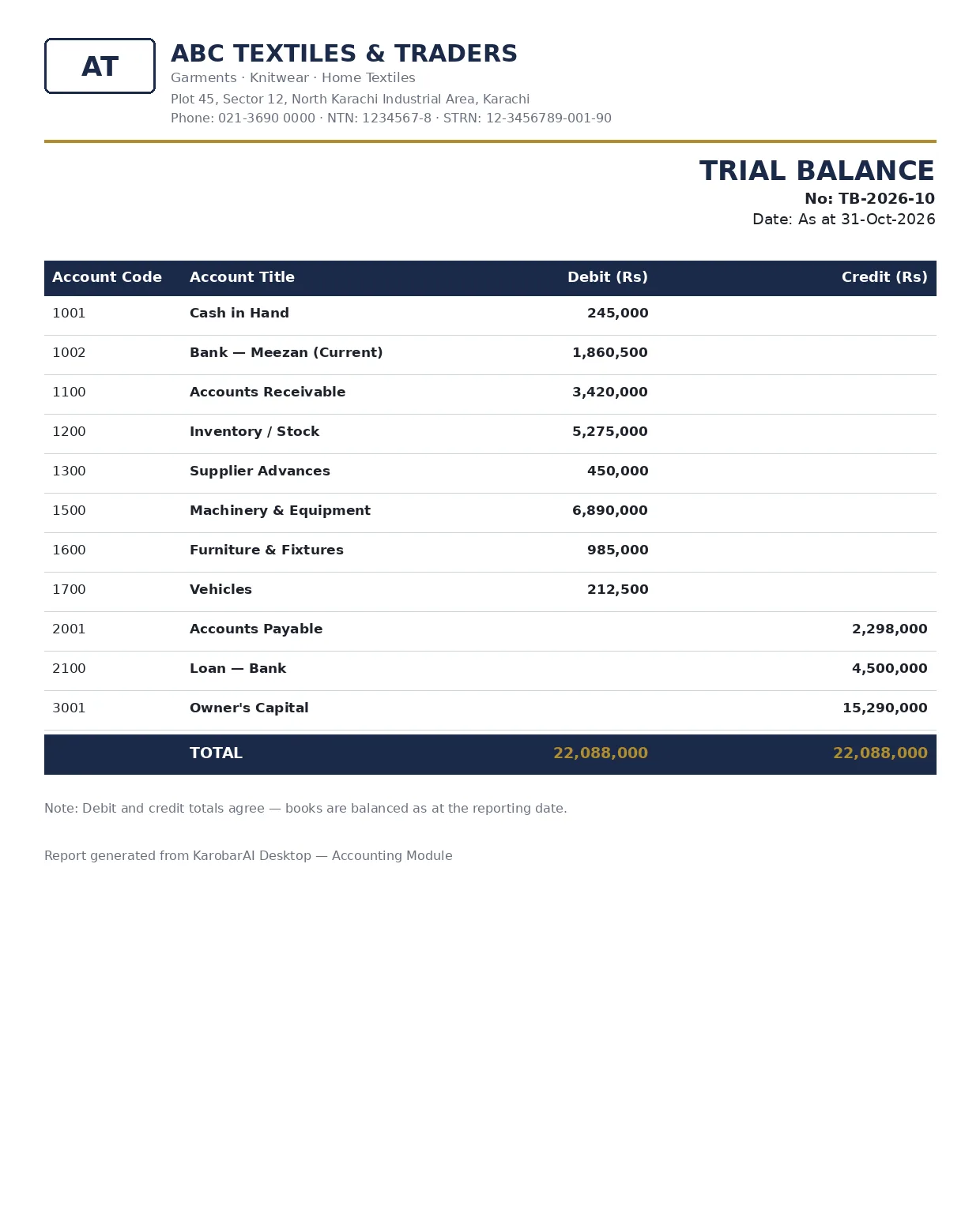 KarobarAI Desktop trial balance report sample — account codes, debit and credit columns with balanced totals
